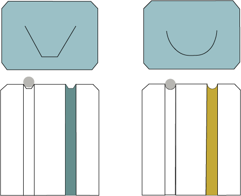 V_vs_U_grooves_ger.png